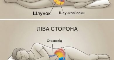 Яким ризикам ви наражаєте себе, спите на правому боці?