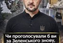 З’явилися результати всеукраїнського опитування