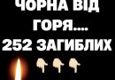 Україна чорна від горя: лише за сьогодні 252 загиблих…